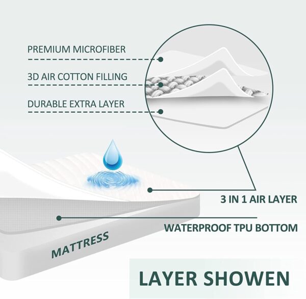 100% Waterproof Mattress Protectors - Image 4